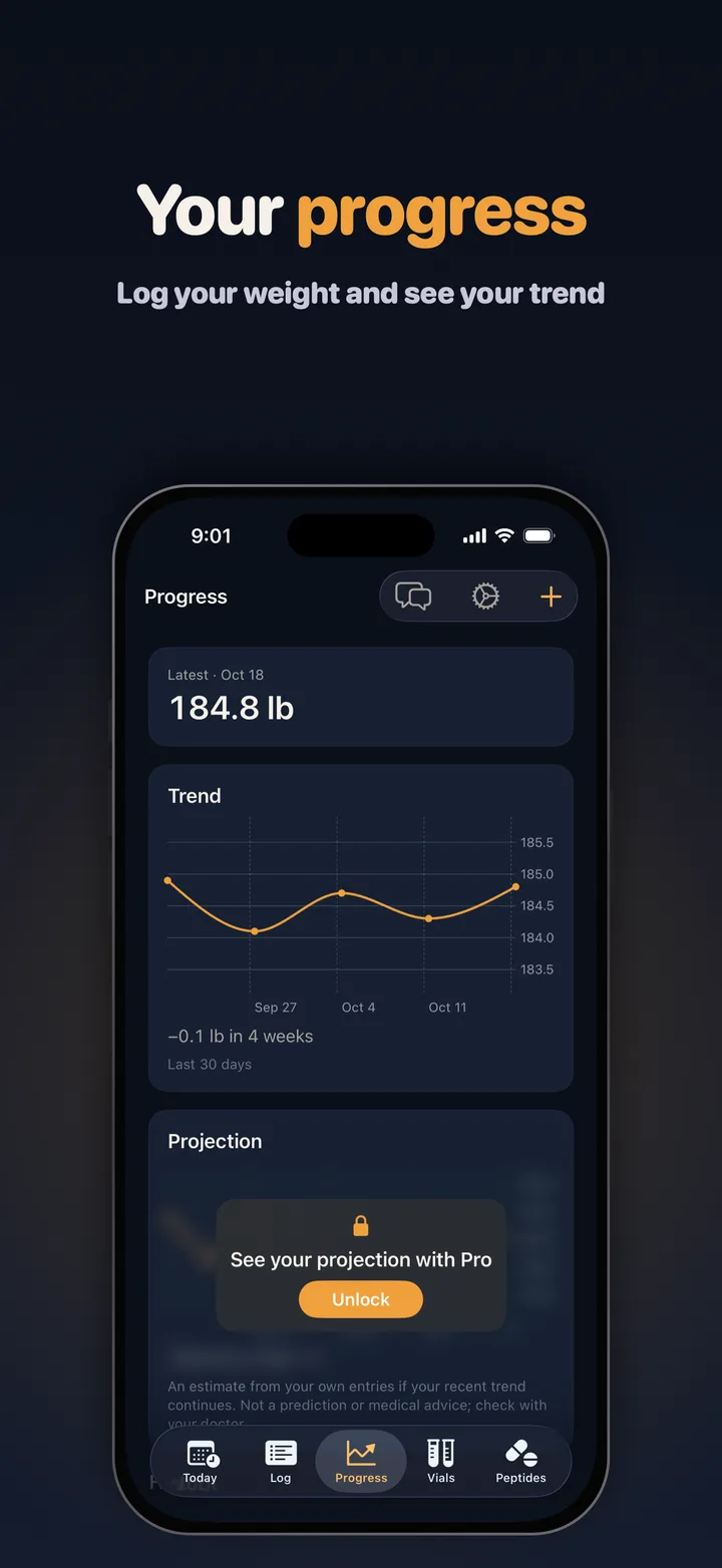 Peptly Progress — your weight entries and their trend